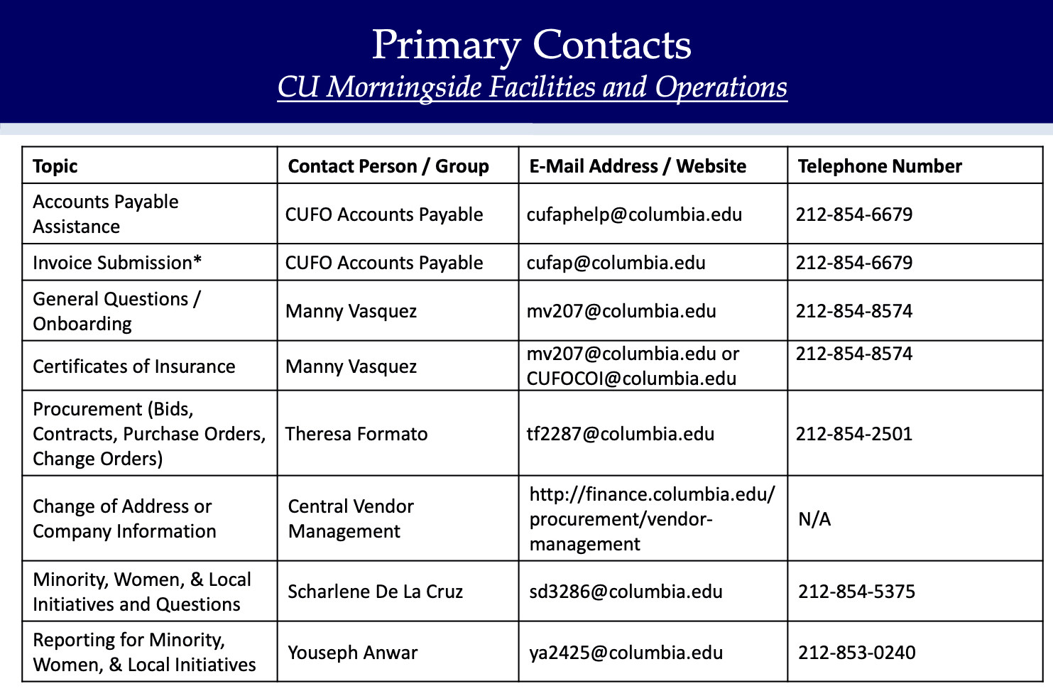 Vendor Contacts Facilities and Operations